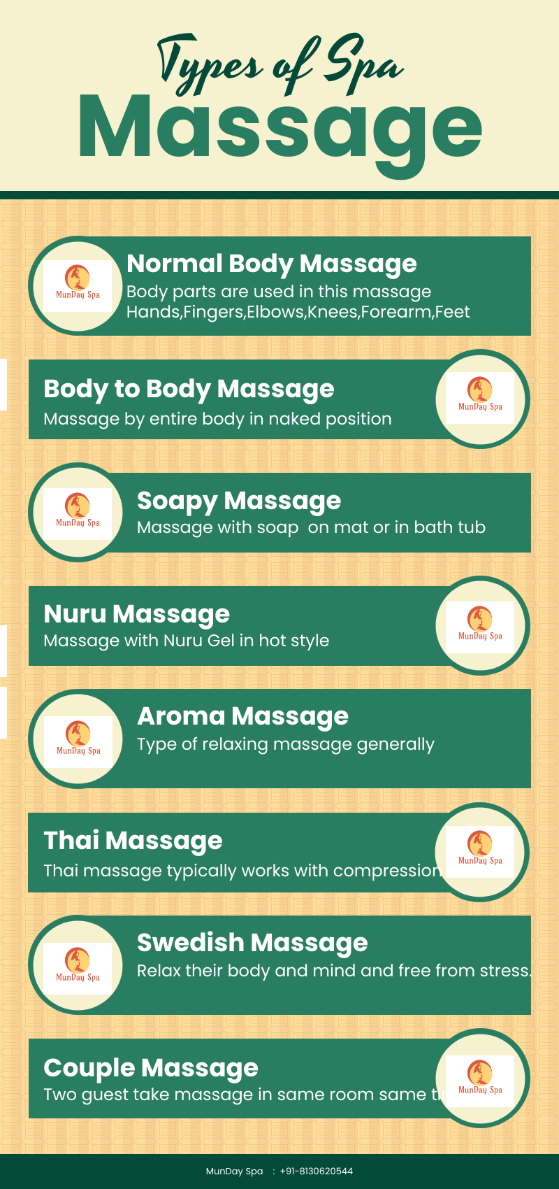 Types of Massage
