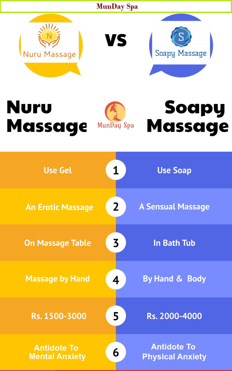 Full Body To Body Massage In Delhi By Female Munday Spa
